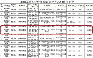 鲁虹植保机器人通过浙江省农机购置补贴审核;黑龙江对秸秆露天焚烧管控力度不减;立体种植草莓寒冬上市;循环农业借畜牧发力